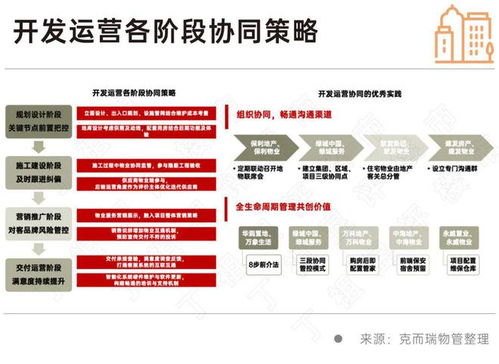 物業行業全面邁入去產能新周期 變革、挑戰與未來路徑