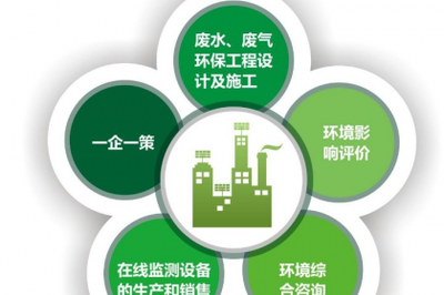 重慶環(huán)保竣工驗收服務與環(huán)保咨詢服務 助力企業(yè)綠色高質量發(fā)展